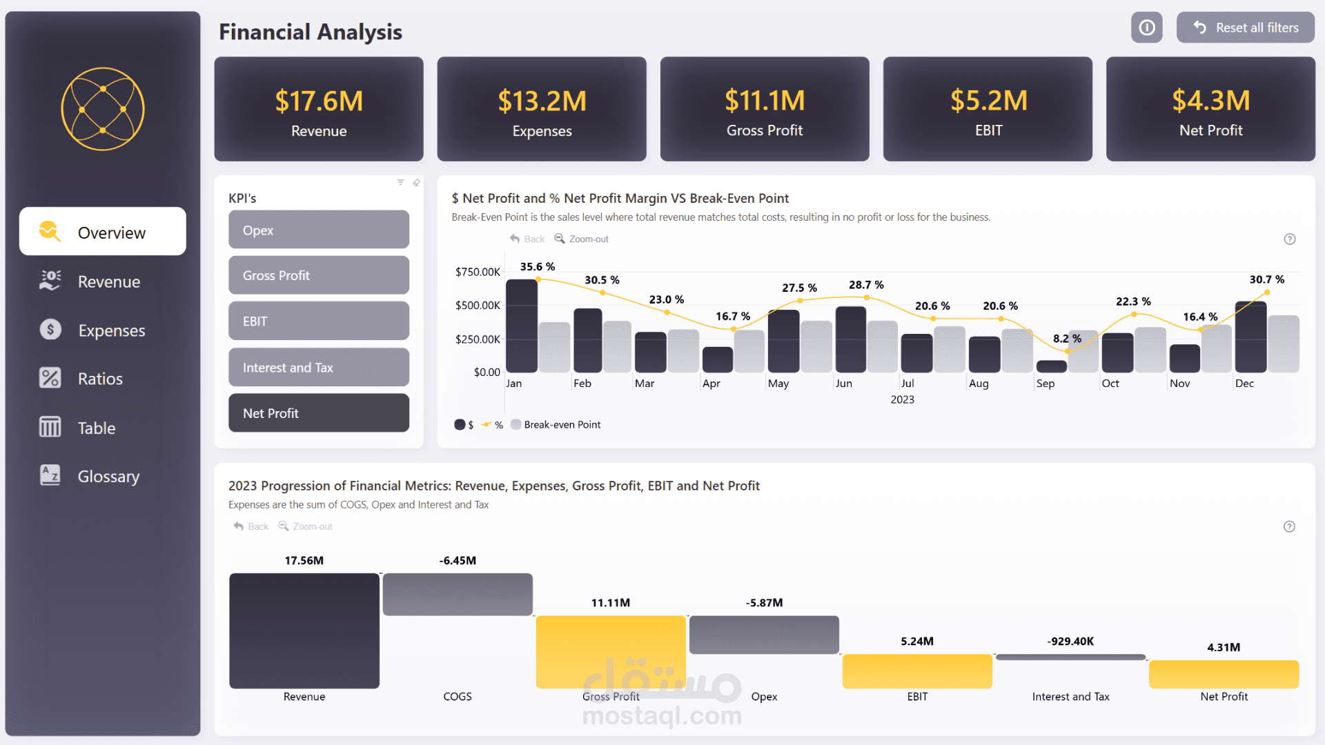 استشارية رصد وتقييم (MEAL)، محللة بيانات، وكاتبة تقارير