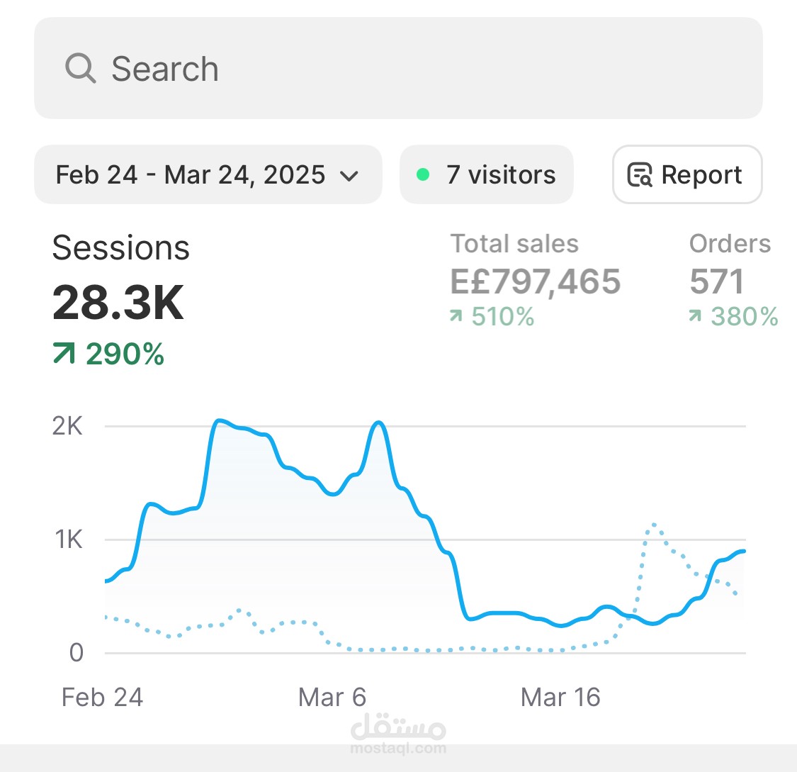 ramadan campaign with a modest wear brand