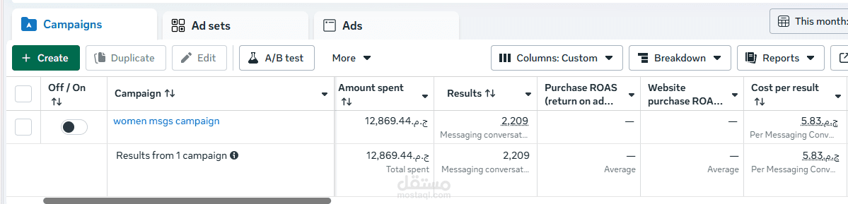 optimizing costs for an online coaching Business