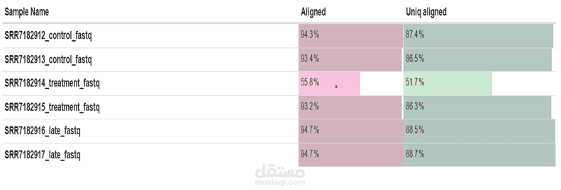 مراجعة علمية: Ferroptosis كآلية علاجية واعدة في السرطان