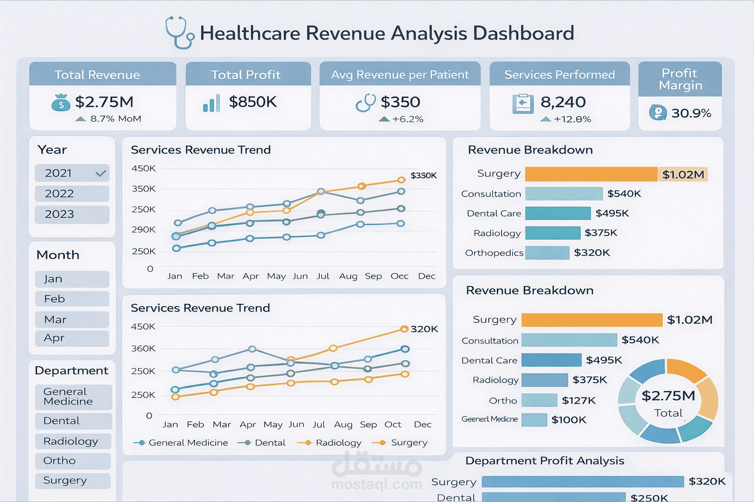 Dental Clinic Performance Dashboard – Excel Project