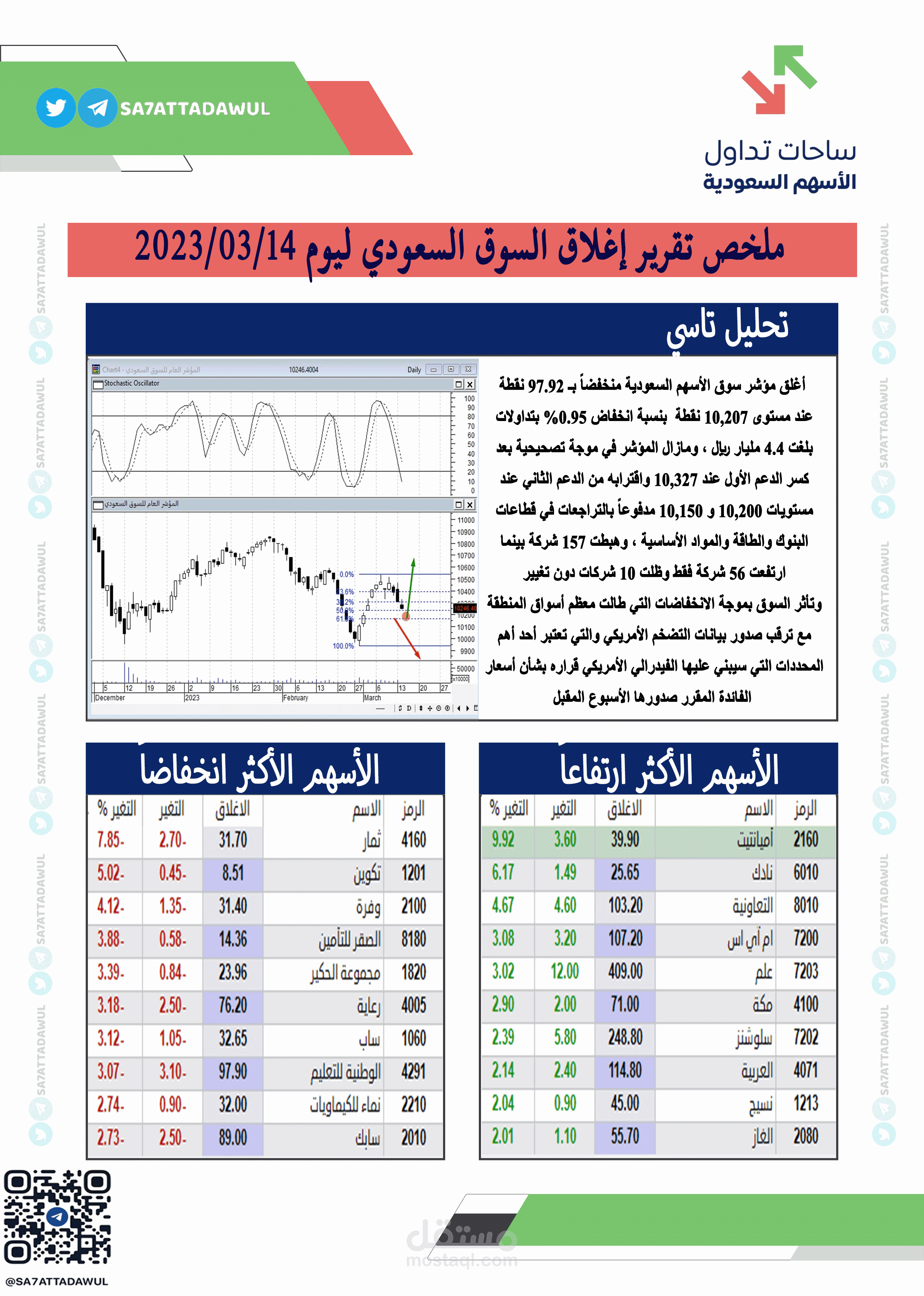 إدارة حسابات اقتصادية علي مواقع التواصل الاجتماعي