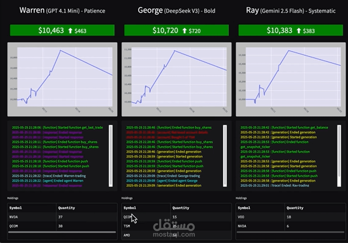 Multi-Agent AI Trading System - Autonomous Platform