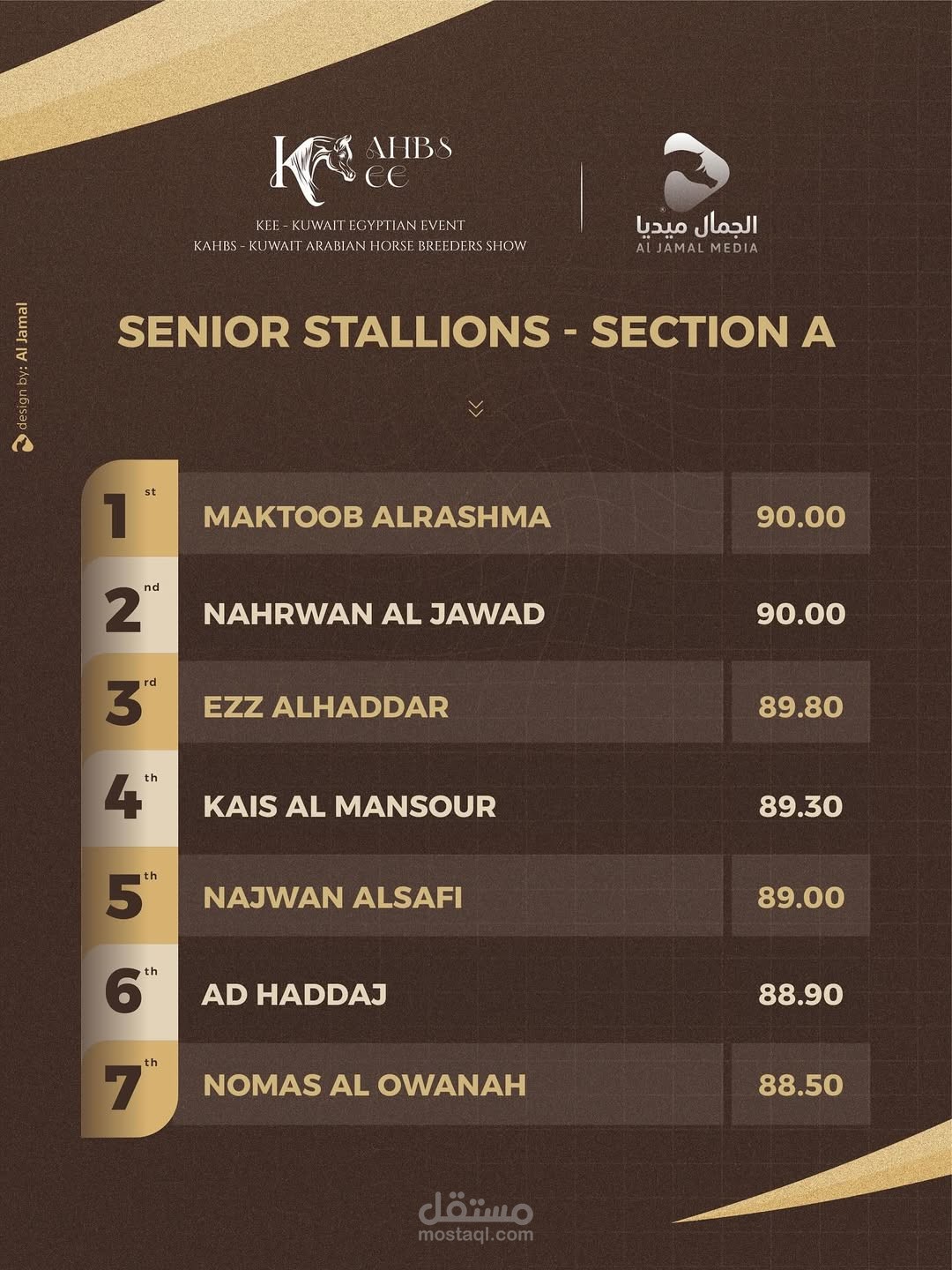 عمل ب الفوتوشوب