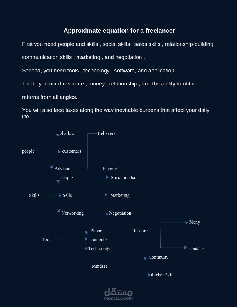 ورقة بحثية لمخطط  Freelancer