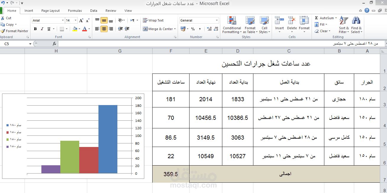 مستخلص قطاع الميكنه