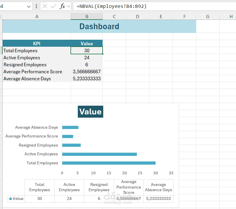 تحليل بيانات الموارد البشرية (HR Analytics)