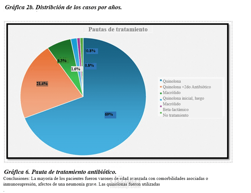 نقل الرسومات البيانيه الي word