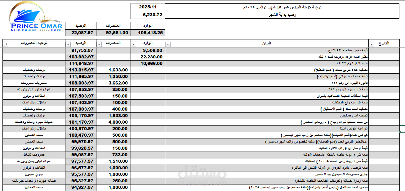 إعداد قيود يومية وتقرير مالي معا التوجيه المصروفات محاسبياً