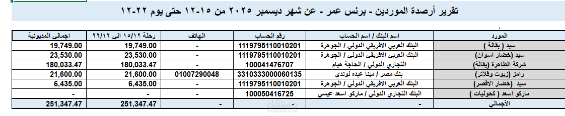 إعداد نموذج محاسبي لحساب مديونية الموردين بالفواتير الآجلة
