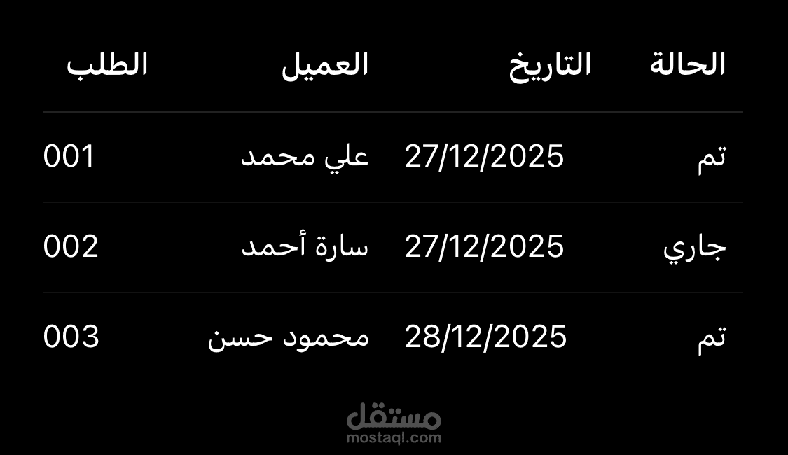 ادخال بيانات