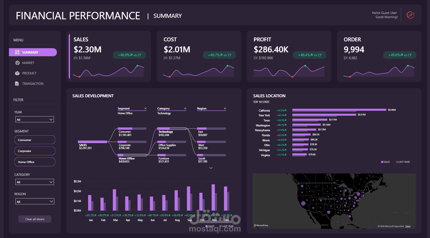 داشبورد لتحليل الأداء المالي باستخدام Power BI