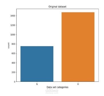 تحسين دقة نماذج تعلم الآلة باستخدام خوارزمية Sunflower Optimization