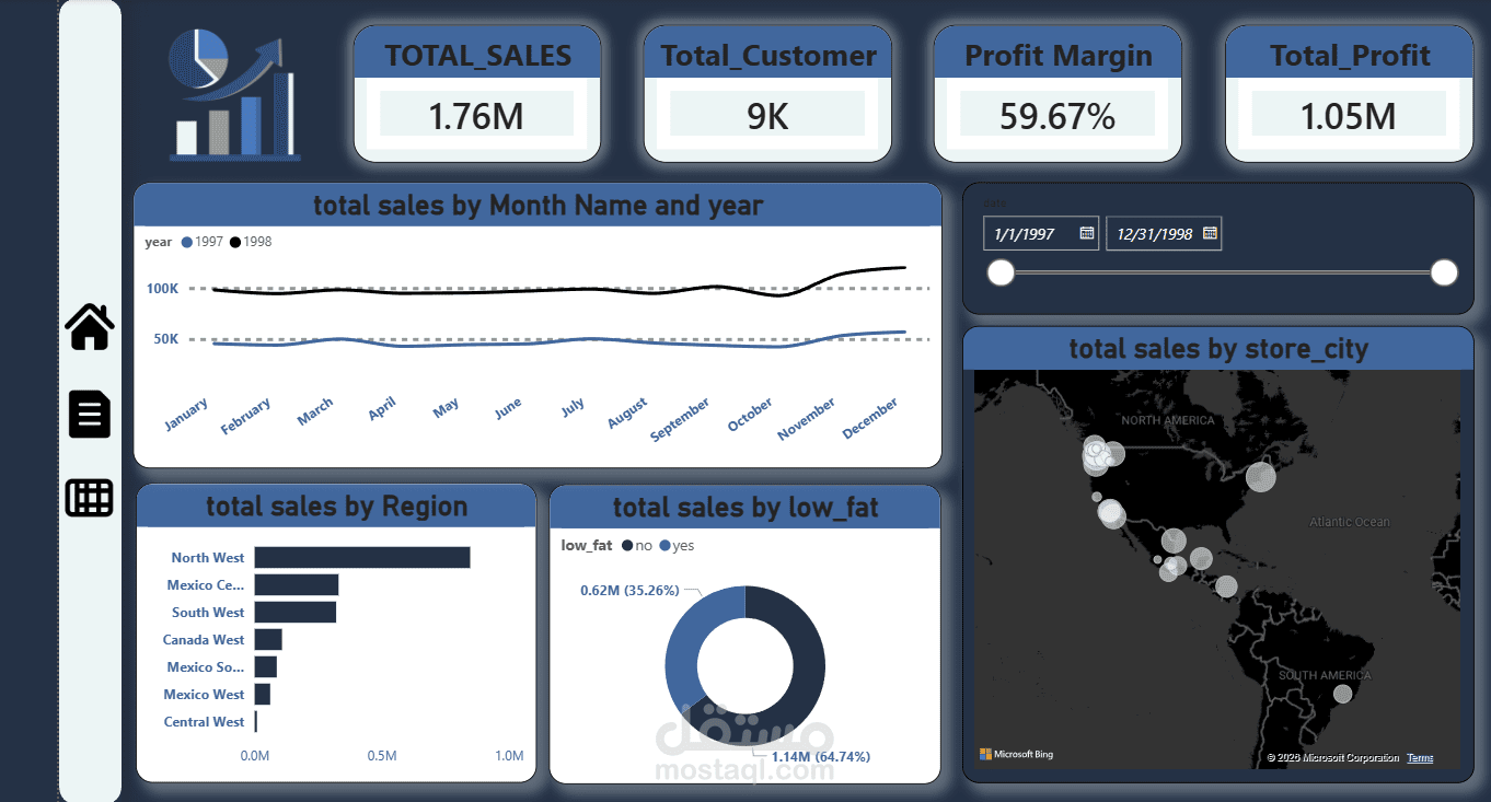 داشبورد تحليل مبيعات التجزئة باستخدام Power BI