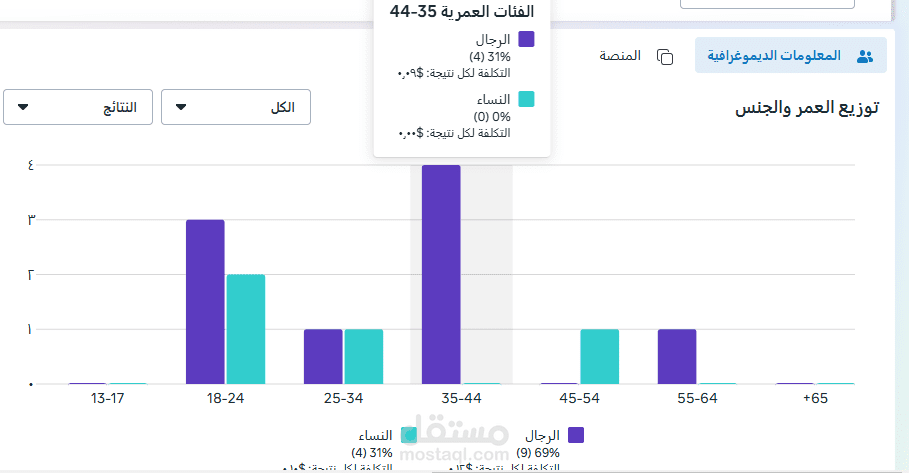 عمل اعلان علي (الفيسبوك - الانستغرام )لمنصة استشارات دراسية.
