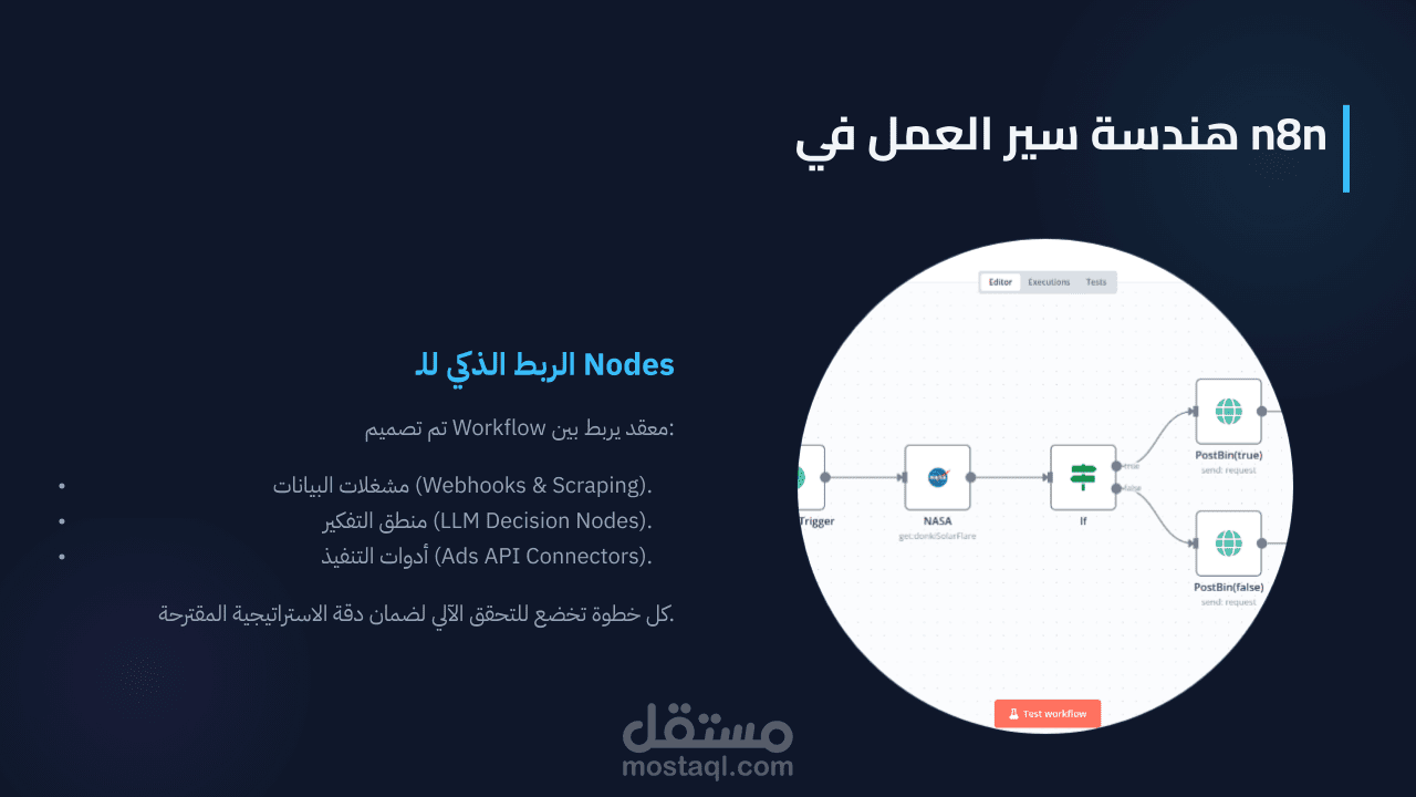Media Buyer ذكي باستخدام n8n لأتمتة تحليل السوق وبناء الحملات الإعلانية