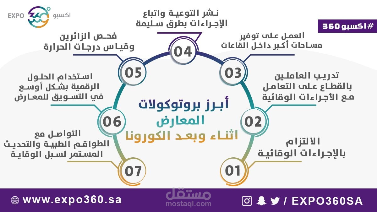 تسويق وادارة الاعلانات لمشروع اكسبو360