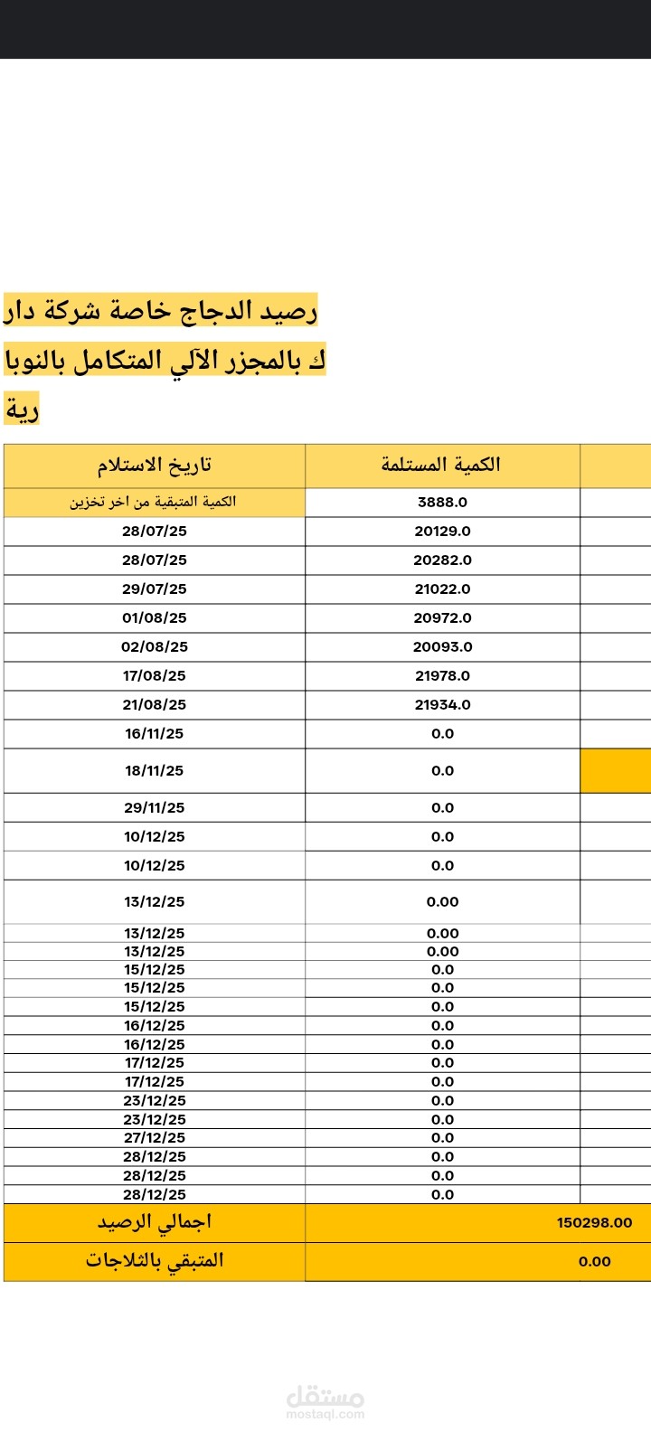 شيت اكسل لشركه دارك للدواجن نظام اداره رئيسي ومبيعات شركه مزرعه دواجن لدي شركه دارك