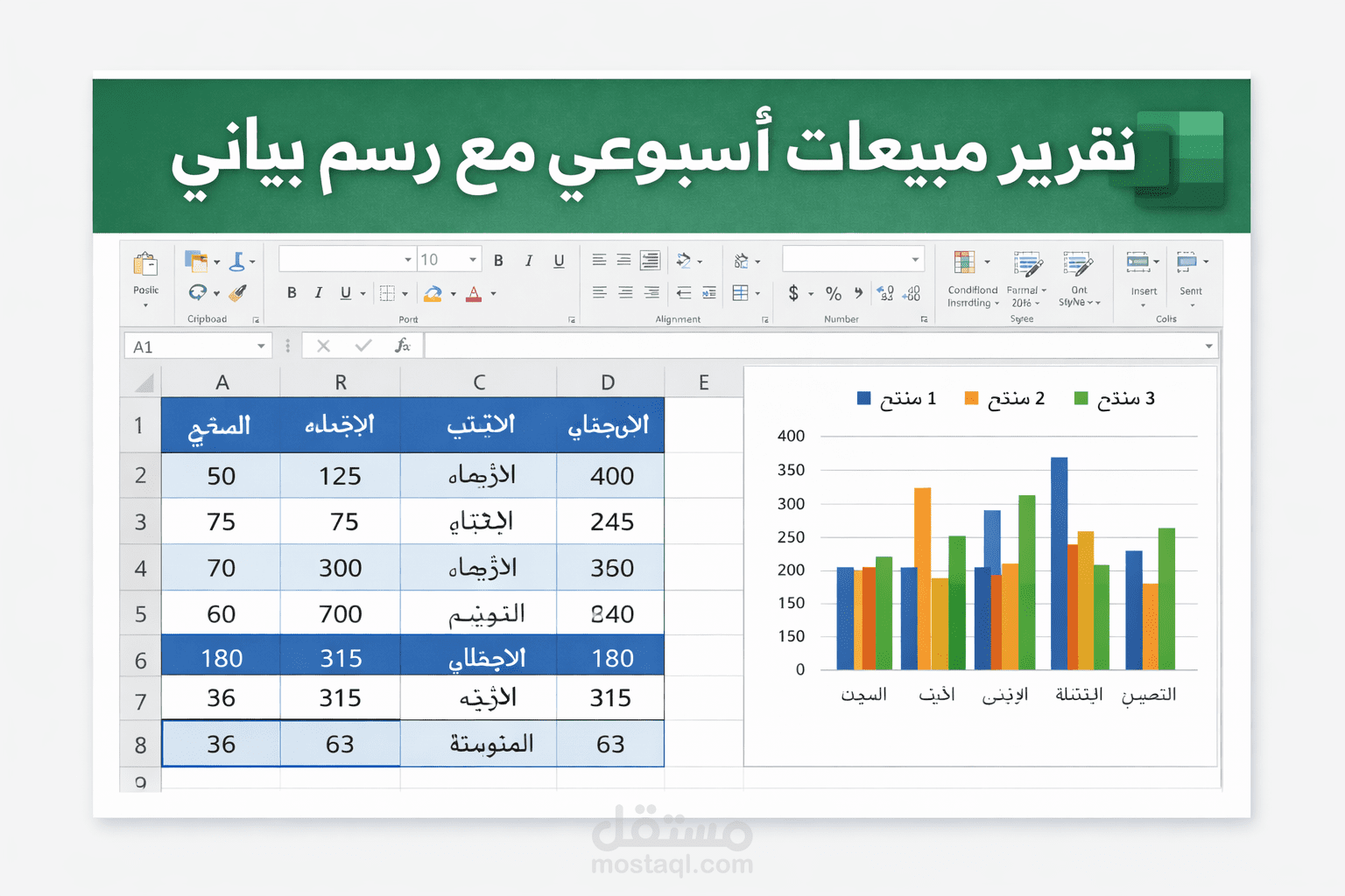 اعداد.جداول المبيعات