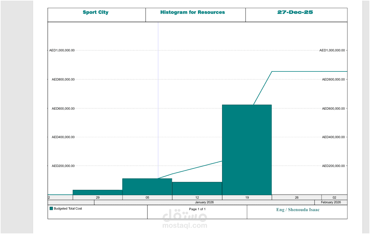 إدارة ومراقبة التدفقات النقدية (Cash Flow) واستخراج منحنيات الإنجاز (S-Curve) للمشاريع