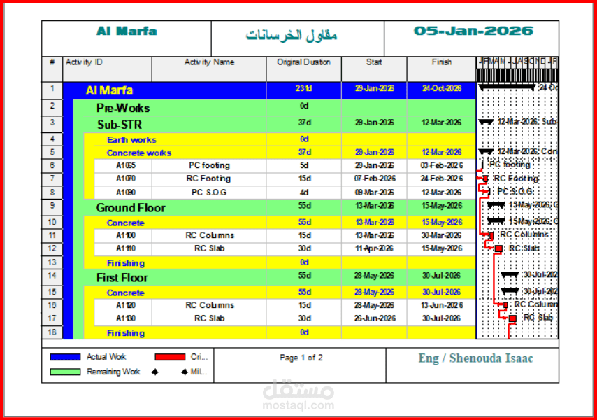 Sub_Contractors Schedule ( لمعرفة الجدول الزمني الخاص بكل مقاول باطن ونسب انجازه)