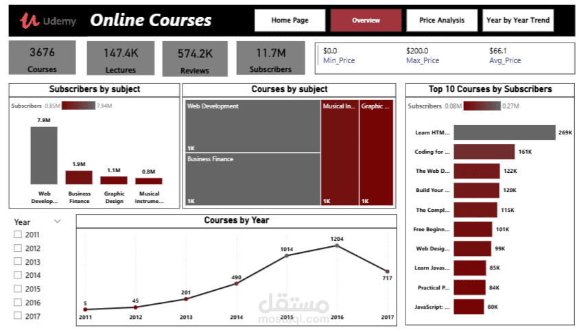 تحليل بيانات كامل + داشبورد تفاعلي لمنصة Udemy