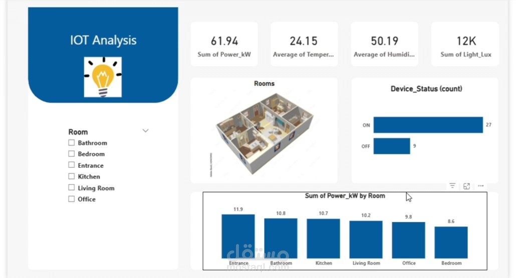 تحليل البيانات لمنزل ذكي واستخدام تقنية SVG