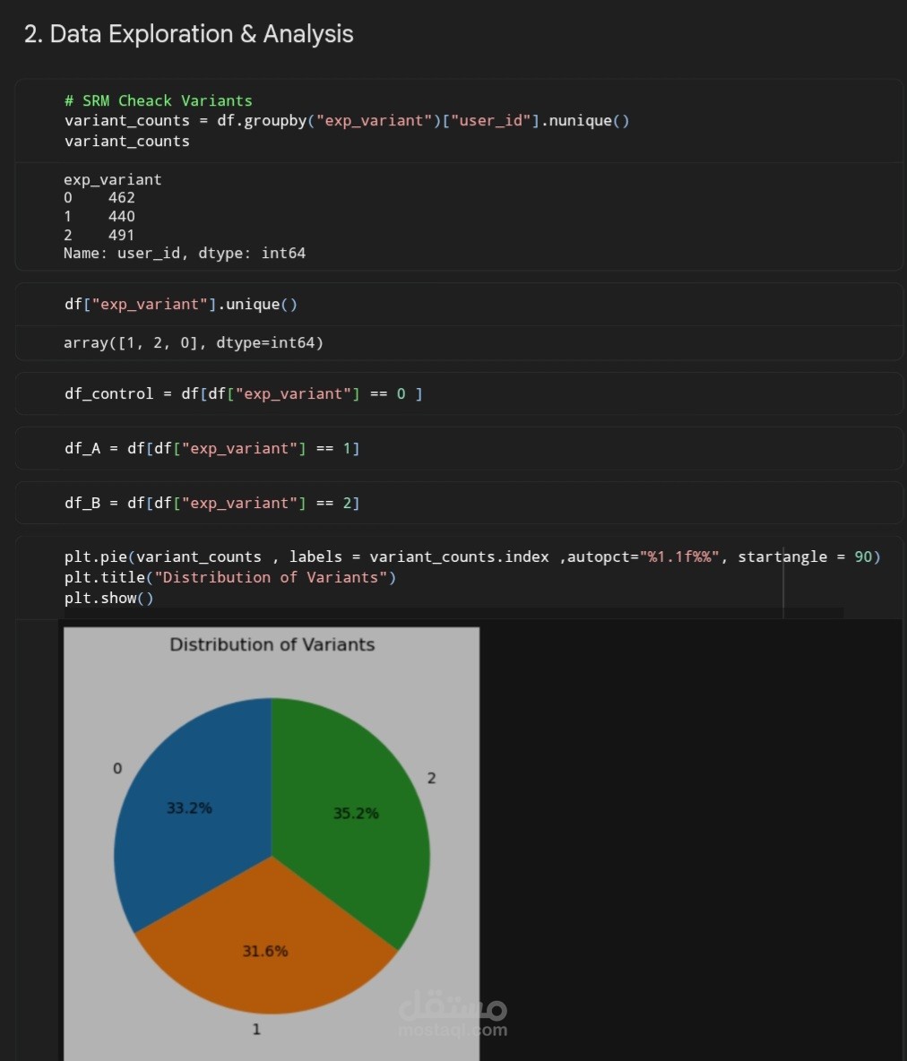 تحليل سلوك اللاعبين وA/B Testing للعبة موبايل باستخدام Python