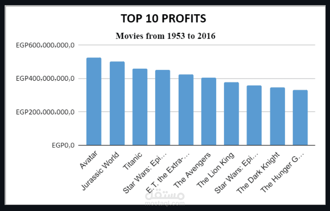 IMDB Analysis