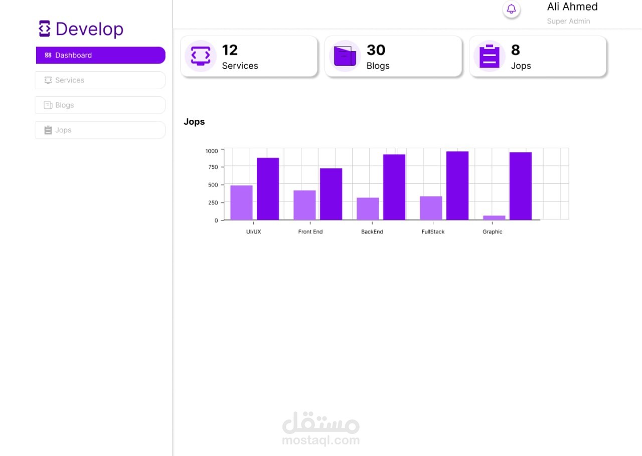 Dashboard