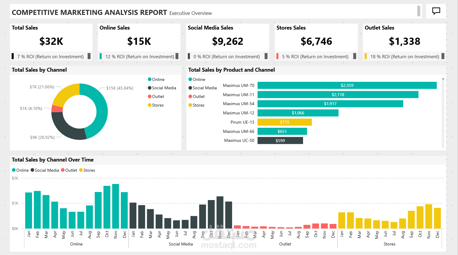 Competitive Marketing Analysis Report
