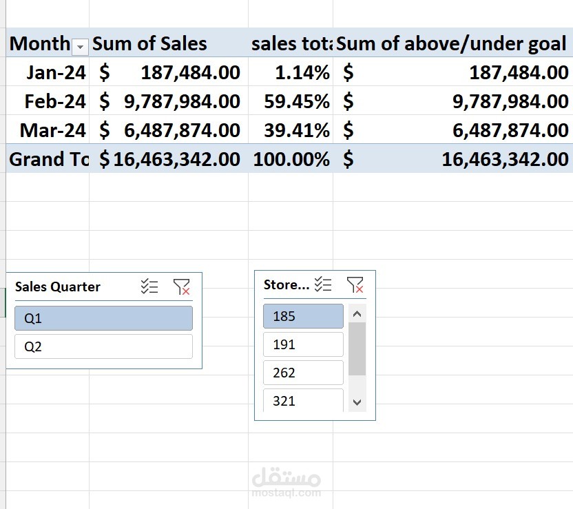 تحليل مبيعات: لوحة تحكم (Dashboard) لتحليل المبيعات الشهرية والربع سنوية