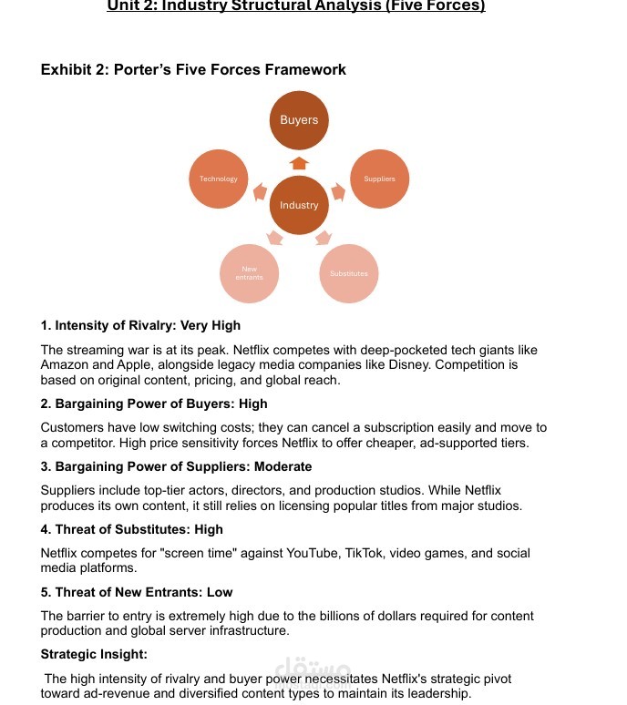 تحليل استراتيجي ومحتوى احترافي • عنوان العمل: صياغة وتنسيق تقرير تحليل استراتيجي لشركة Netflix.