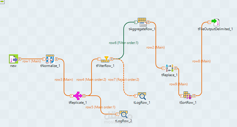 انشاء pipeline بأستخدام Talend