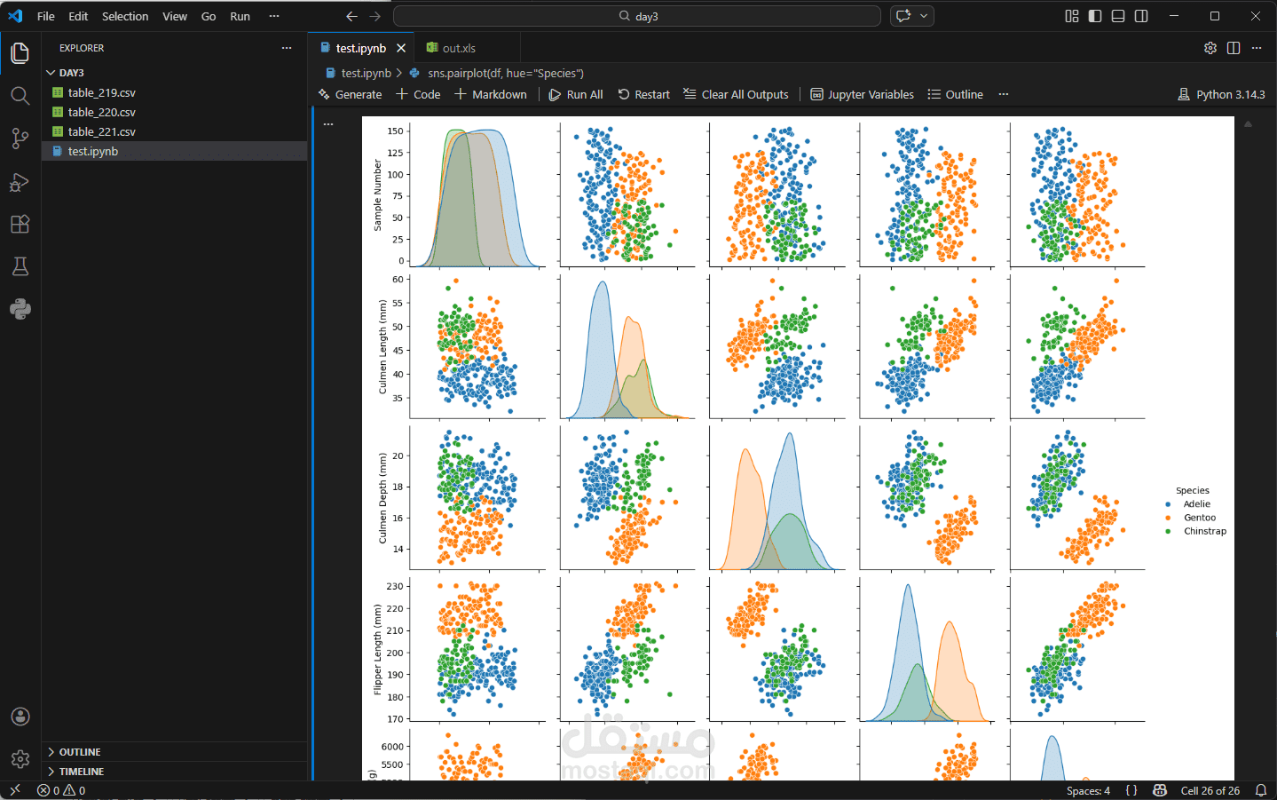 تنظيم و تحليل البيانات