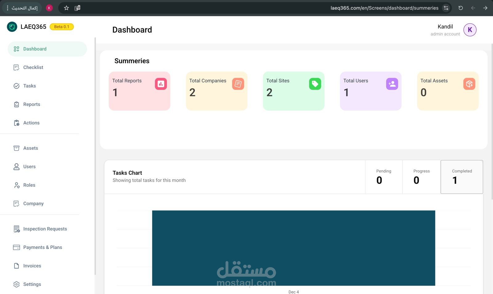 داشبورد لشركة سلامة الغذاء في المملكة العربية السعودية