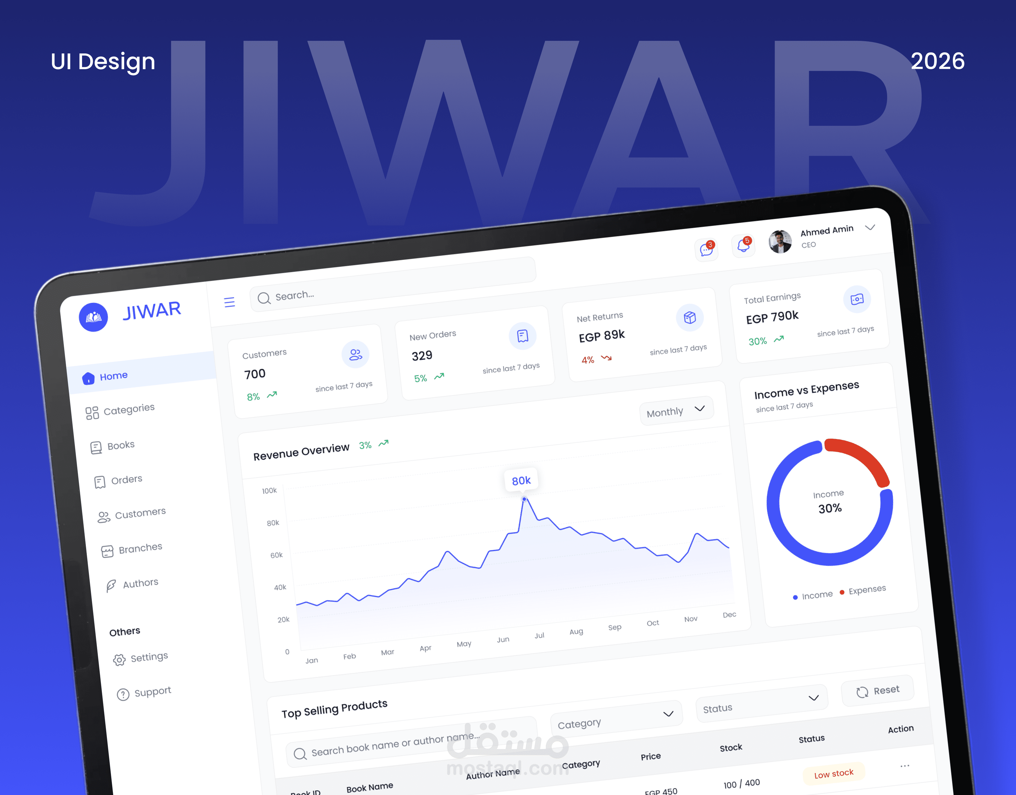 تصميم لوحة تحكم Dashboard لتطبيق يسمي JIWAR باستخدام Figma