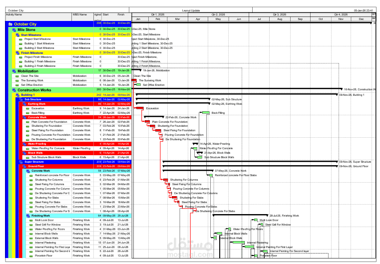 إعداد جدول زمني متكامل (Baseline Schedule) لمشروع مبنى سكني