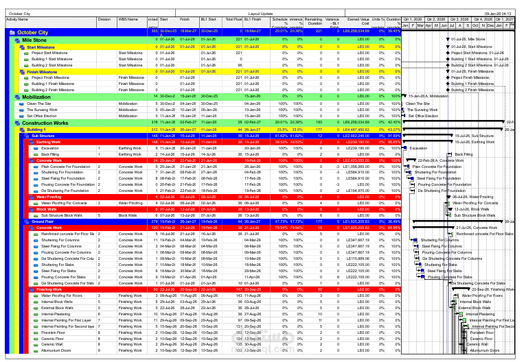تحديث ومتابعة جدول زمني وإعداد تقرير متابعة شهري
