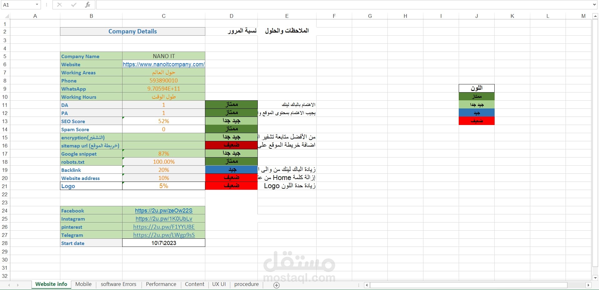 عمل خطة استراتيجية