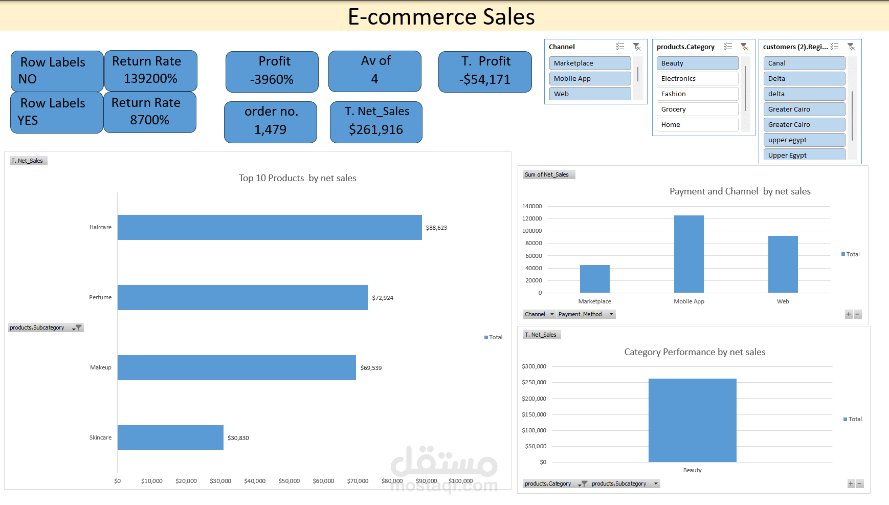 E COMMERCE ANALYSIS