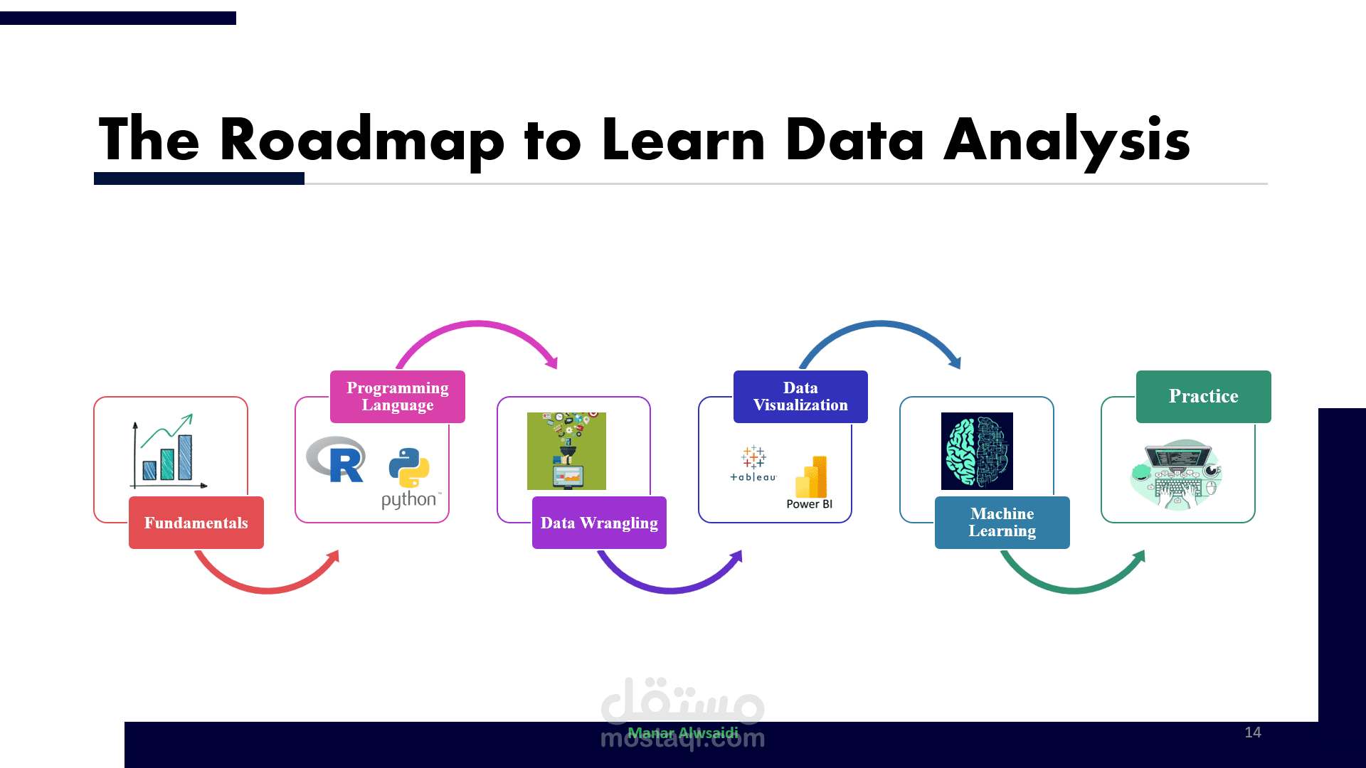 مادة تدريبية تطبيقية في تحليل البيانات