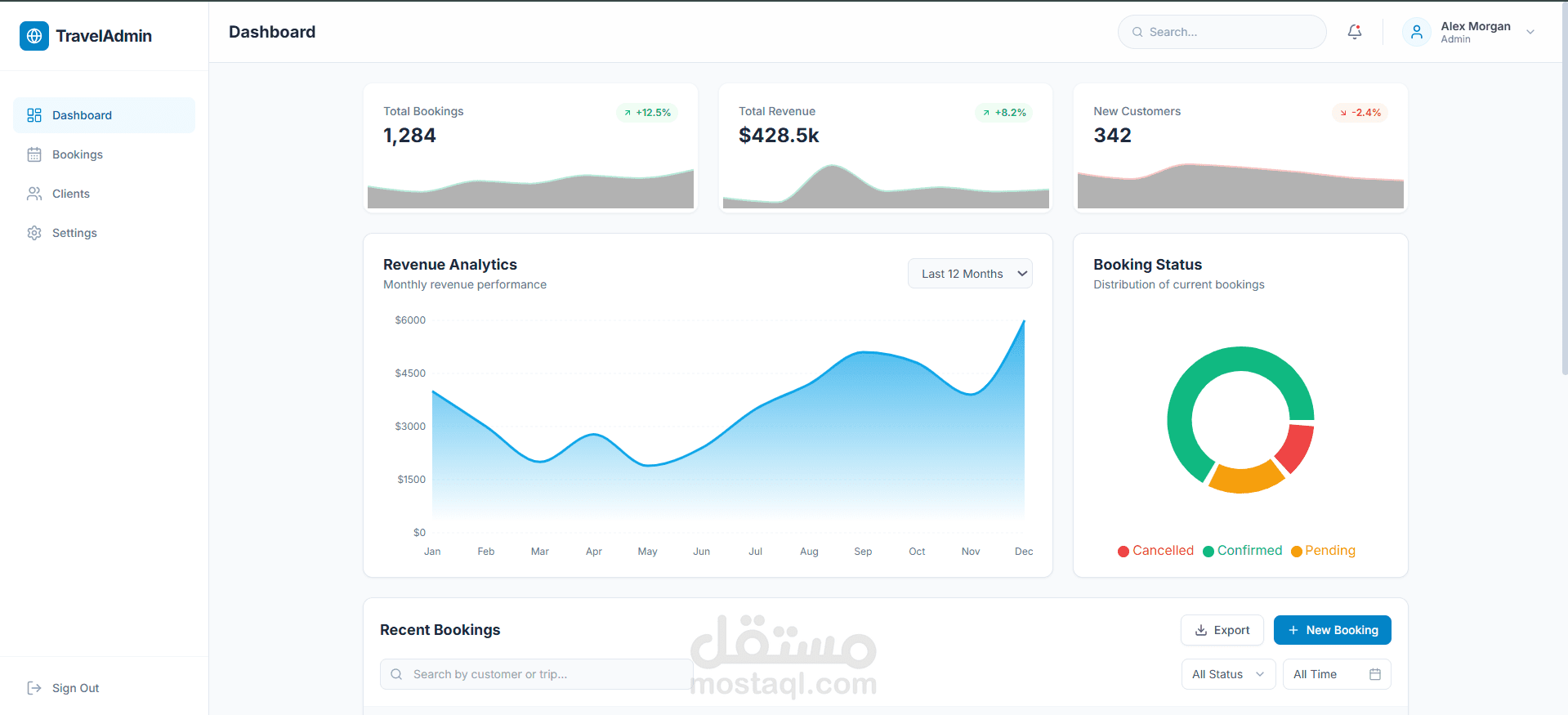 لوحة تحكم احترافية (SaaS Dashboard) لإدارة حجوزات الشركات السياحية.