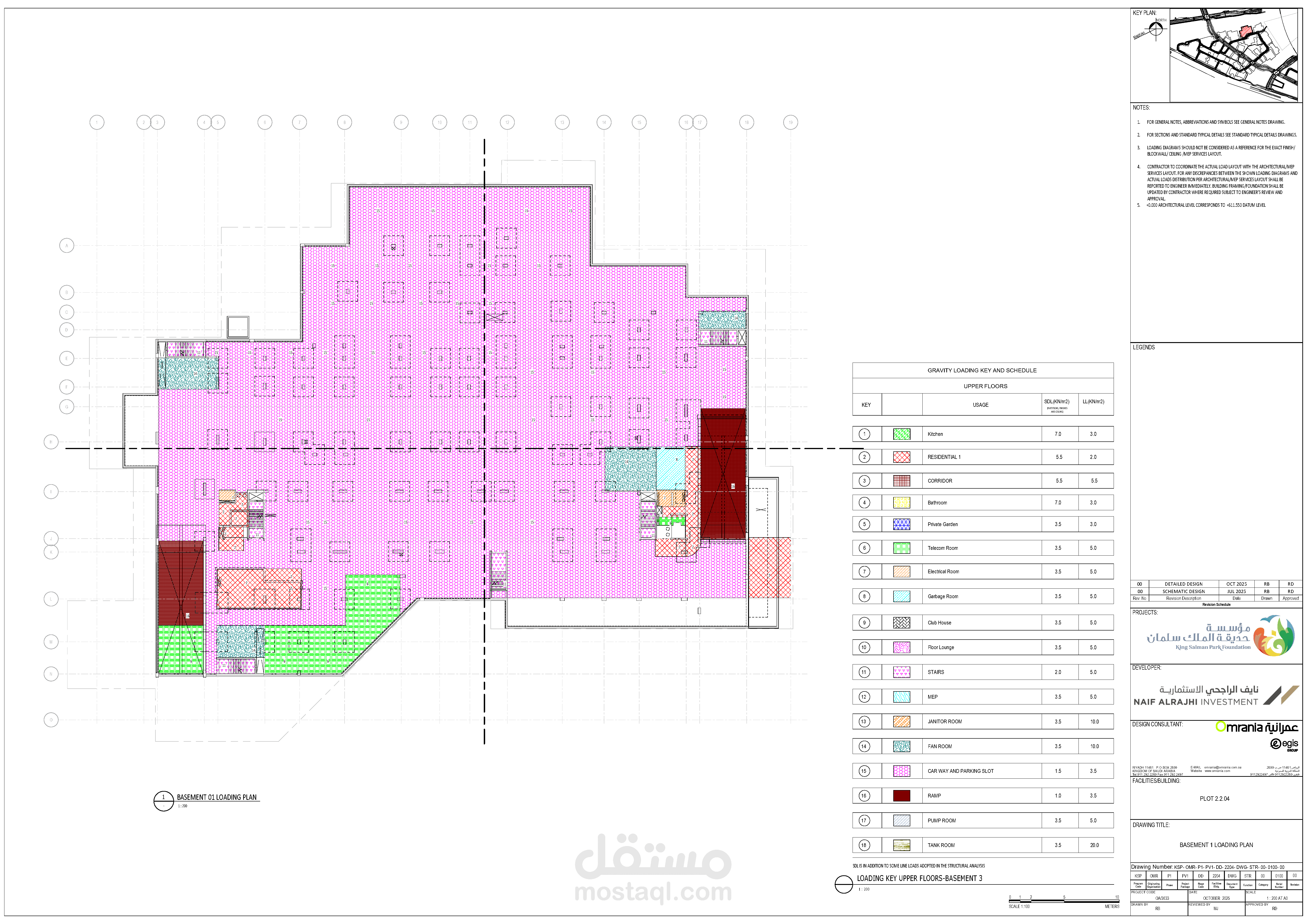 لوحات شوب دروينج باستخدام REVIT