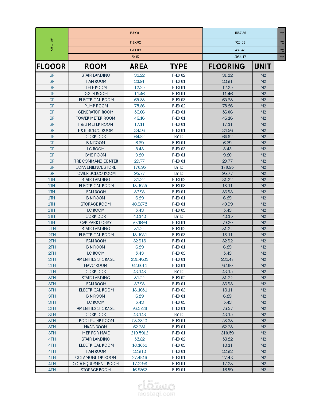 العمل على برامج ميكروسوفت اوفيس