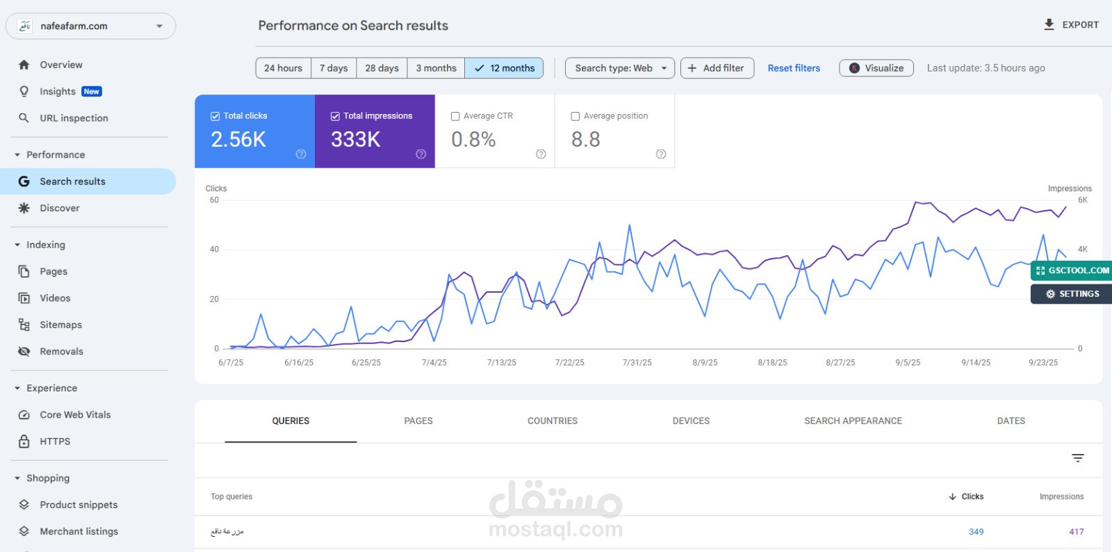 مشروع SEO كامل لموقع NafeaFarm.com