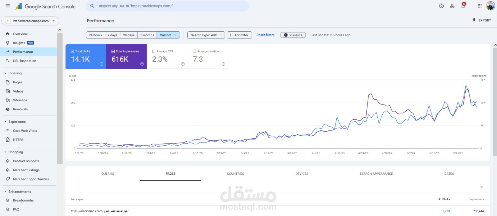 مشروع SEO كامل لموقع عربي مابس