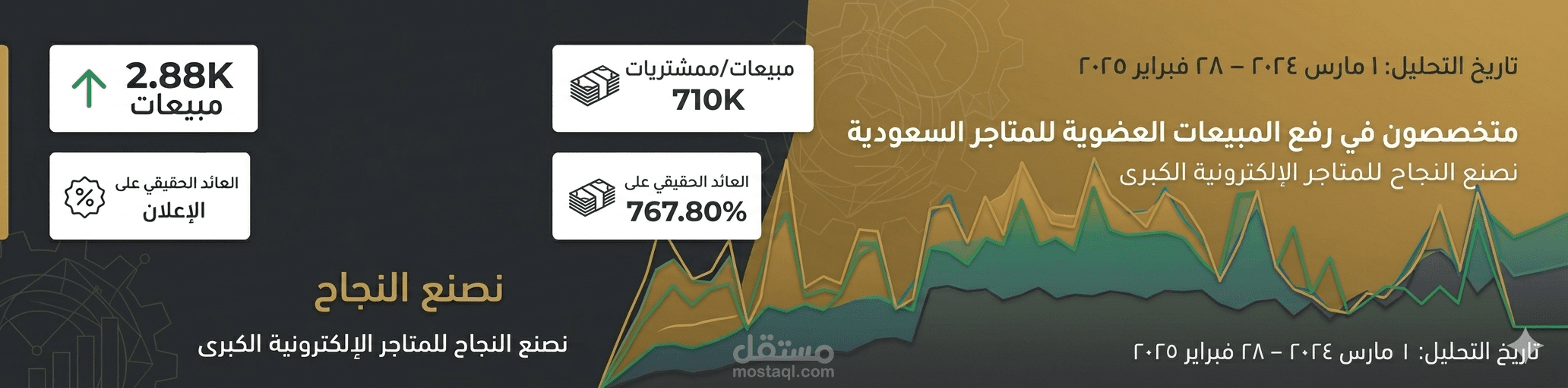 ميديا باير  ( تحليل بيانات : قرارات مبنية على الأرقام تحقق مبيعات تفوق الـ 700 ألف في السنة )