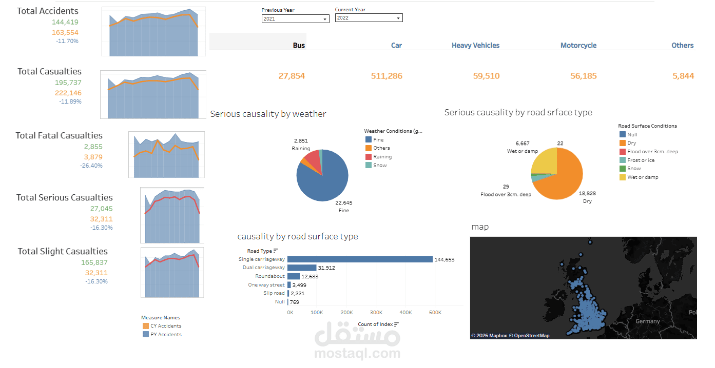 Safety analysis road accidents - تحليل الامان لحوادث الطريق