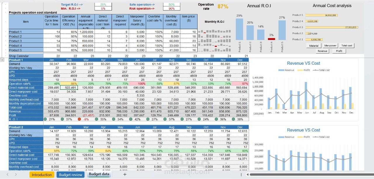 نموذج Excel تم تصميمه وتطويره بالكامل لغرض تحليل Budget وOperations واتخاذ قرارات مبنية على بيانات فعلية